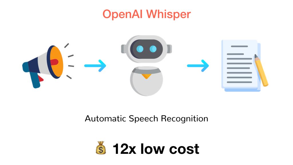 Achieving 90% Cost-Effective Transcription and Translation with Optimised OpenAI Whisper