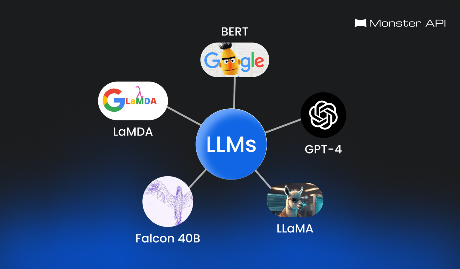 Introduction to LLMs - What Are LLMs, How Do LLMs Work?