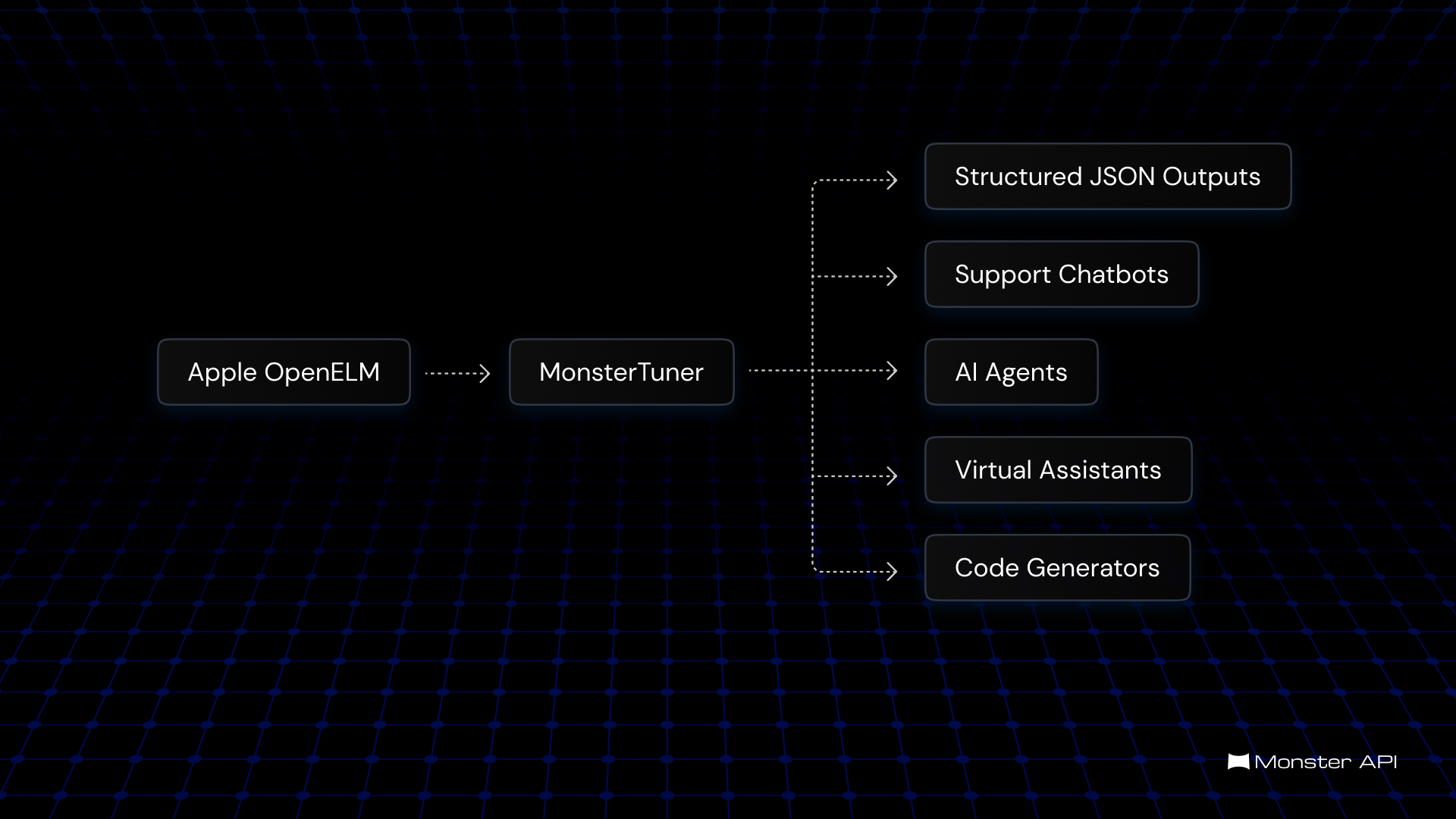 Everything you need to know before fine-tuning Apple’s Open ELM