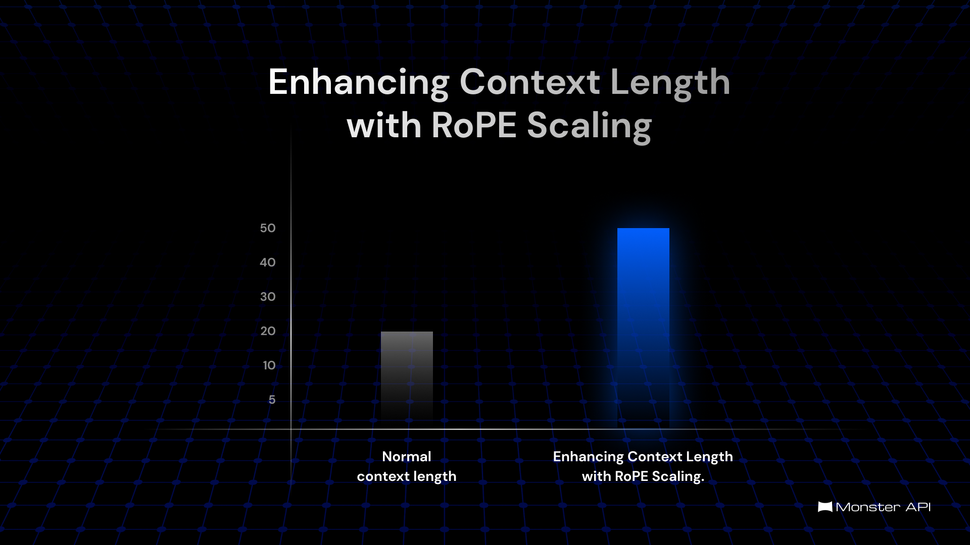 Enhancing LLM Context Length with RoPE Scaling