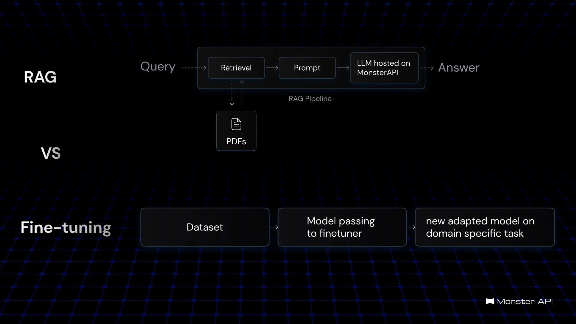 Retrieval-Augmented Generation vs LLM Fine-Tuning