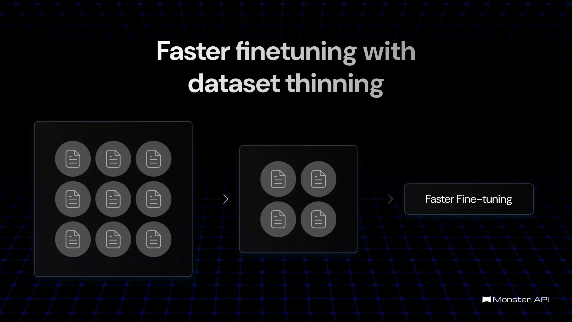 Dataset thinning for faster LLM fine-tuning