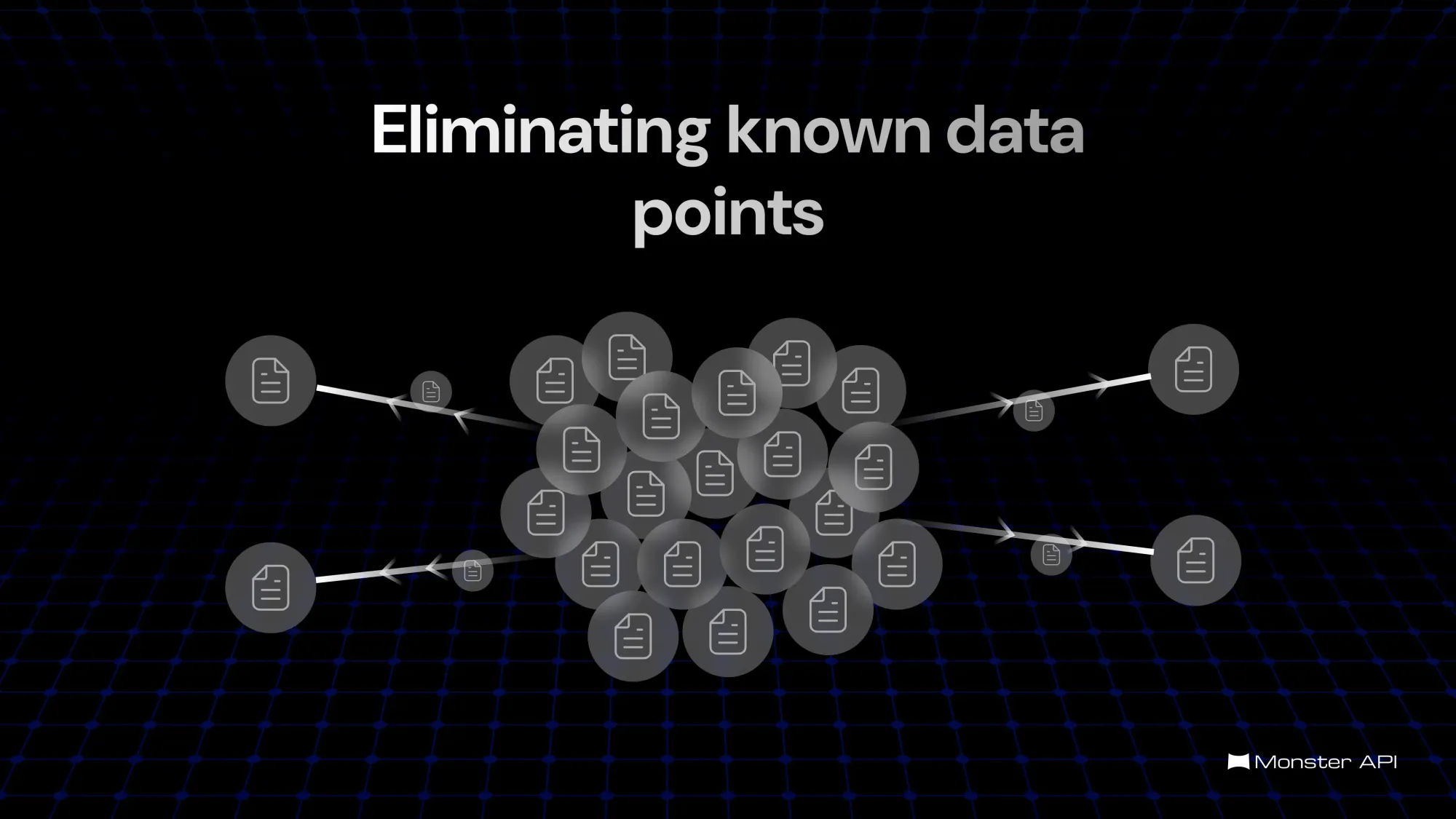 Eliminating known datapoints using Perplexity