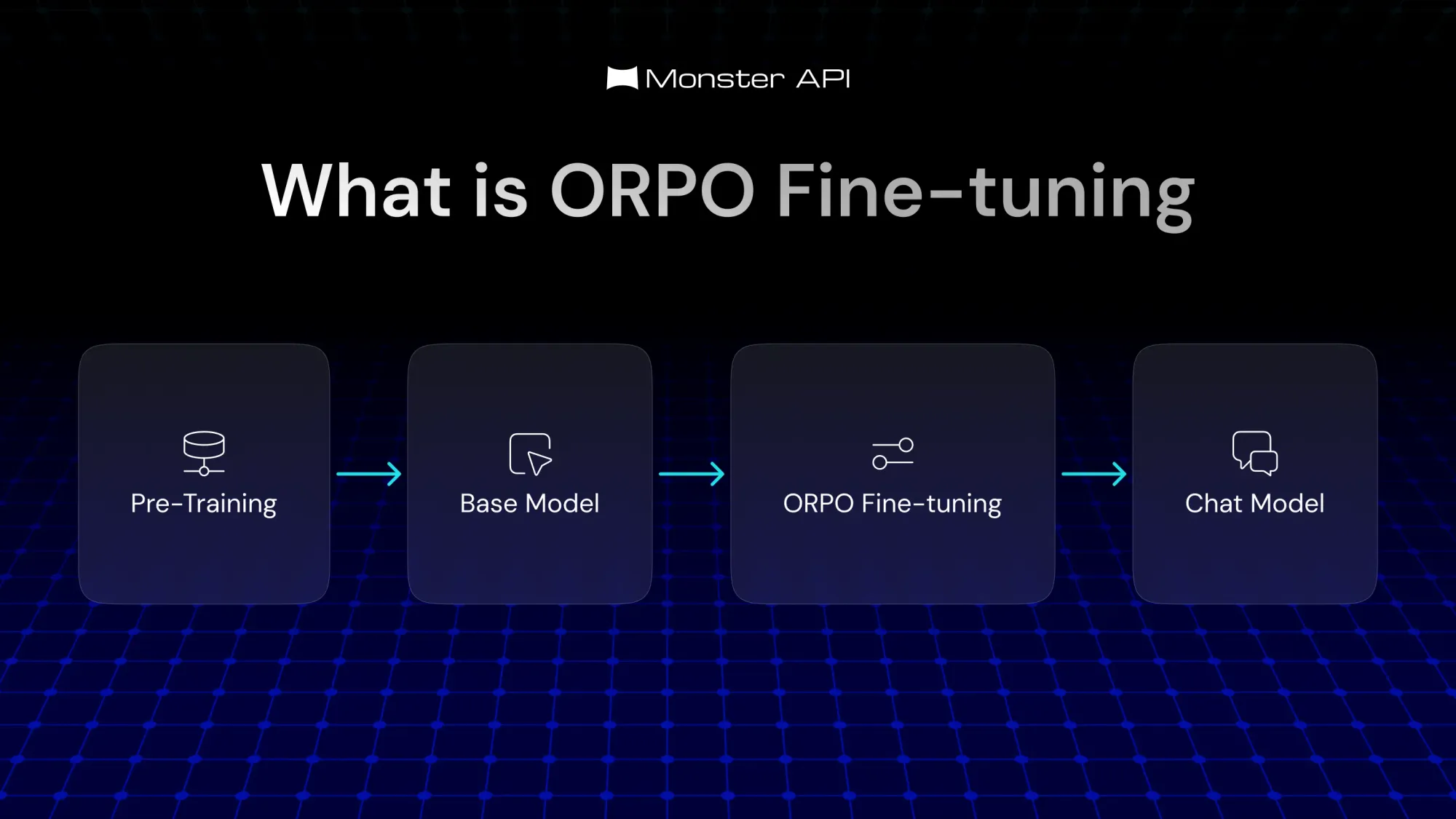 What is ORPO fine-tuning?