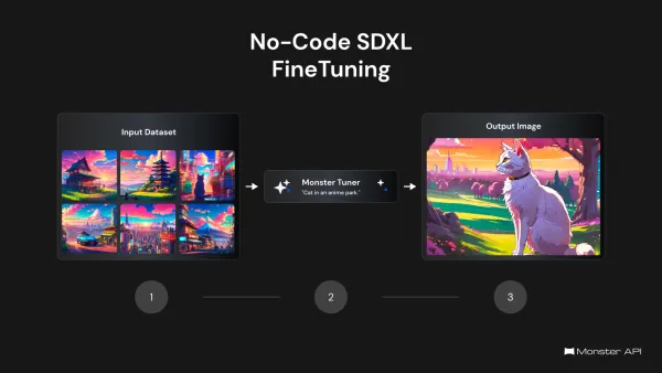 Step-by-Step Guide to Finetuning SDXL