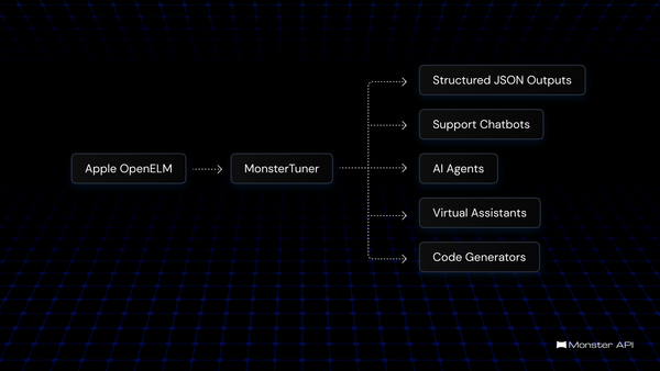 Everything you need to know before fine-tuning Apple’s Open ELM