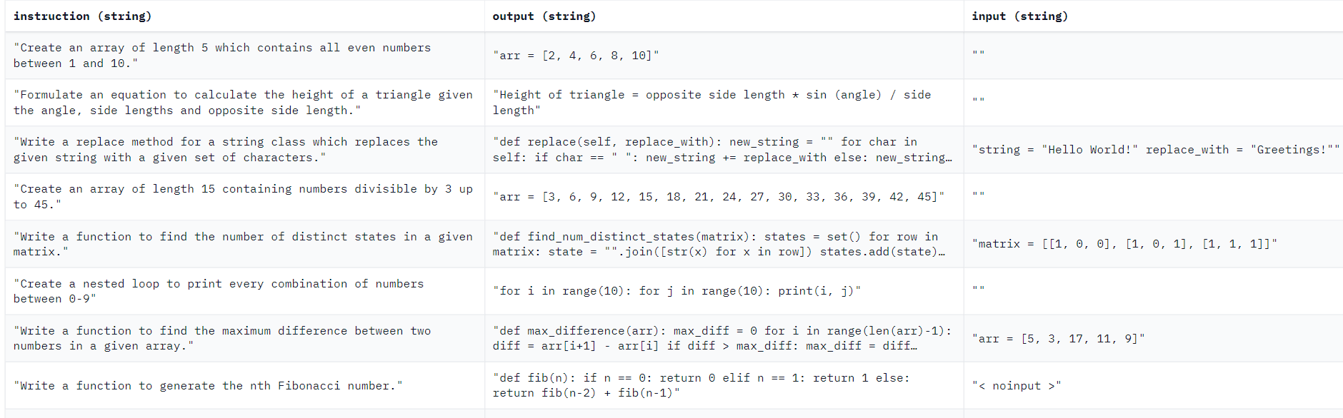 sahil2801/CodeAlpaca-20k dataset