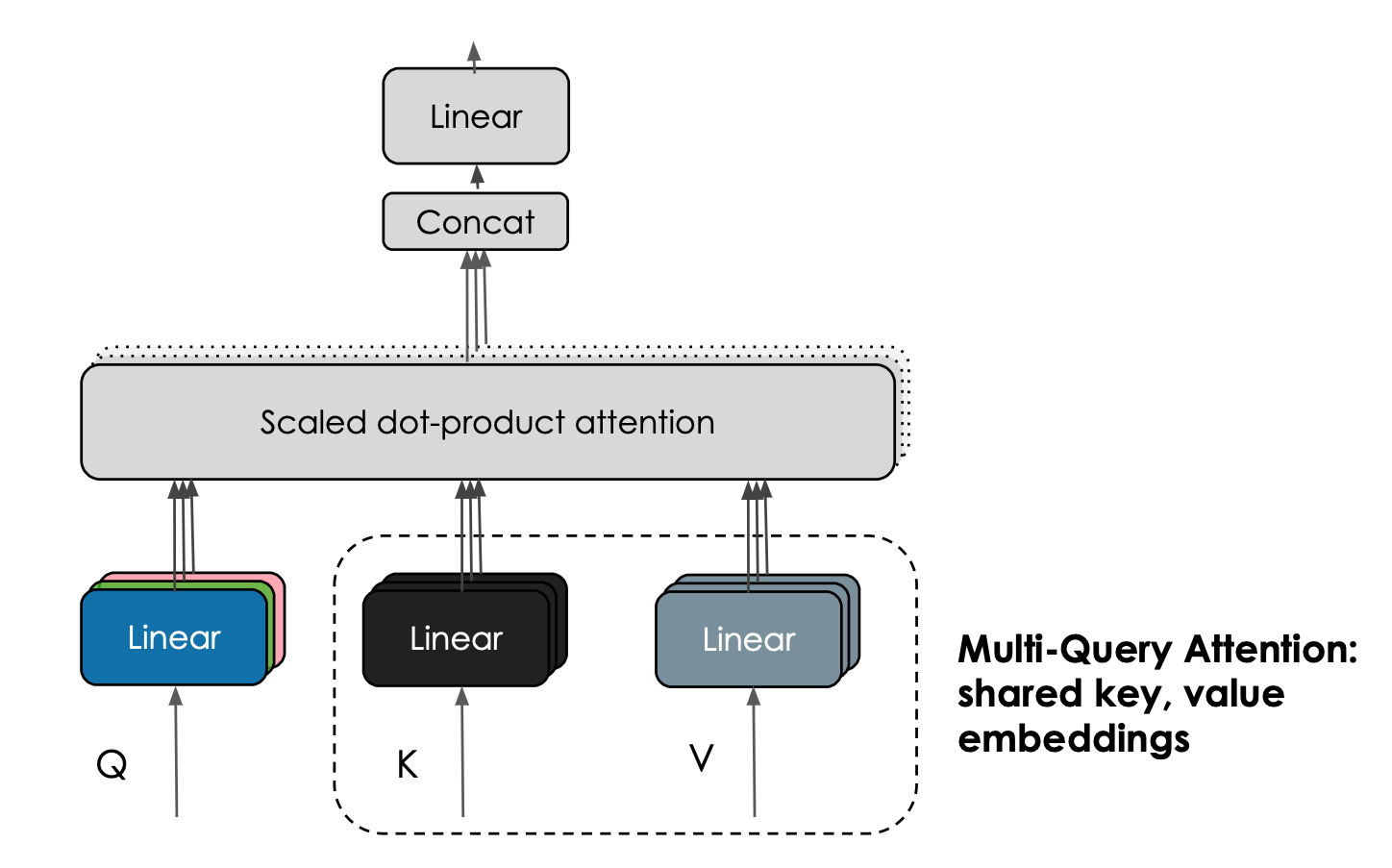 Comparing Falcon 7B Instruct And ChatGPT- Which Is Better?