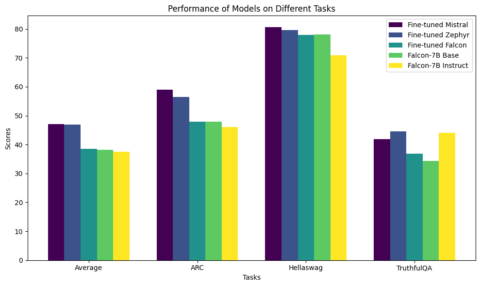 Outperforming SOTA LLMs for Less than the Cost of a Coffee with Monster Tuner