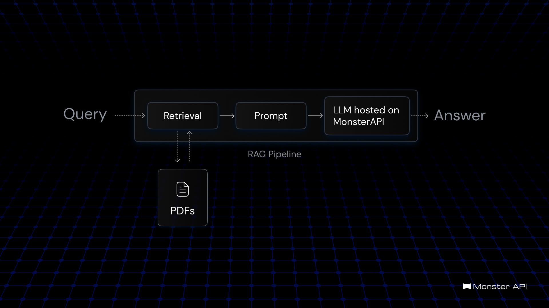 Haystack x MonsterAPI: Powerful SLMs at your fingertips