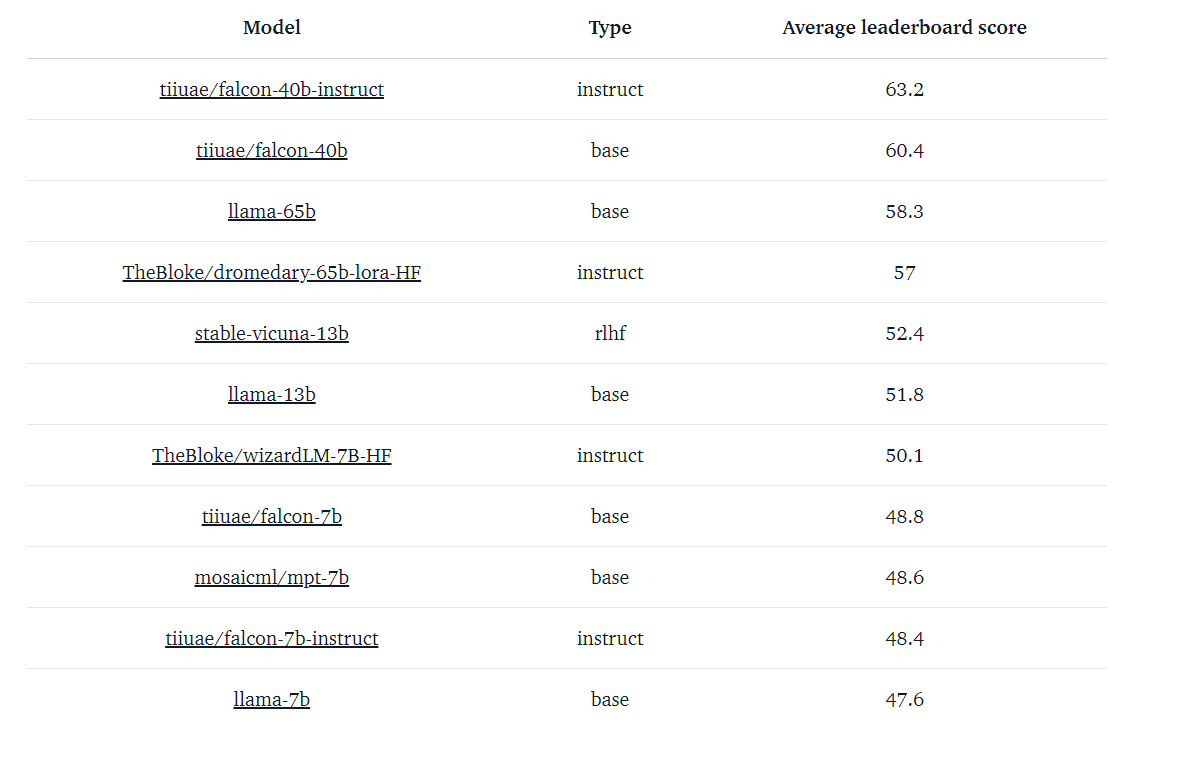 Comparing Falcon 7B Instruct And ChatGPT- Which Is Better?