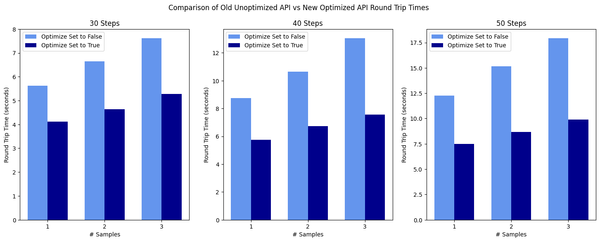 Photomaker Optimization: Faster API and Lower Costs