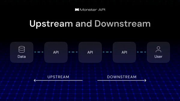 Upstream & Downstream in Microservices